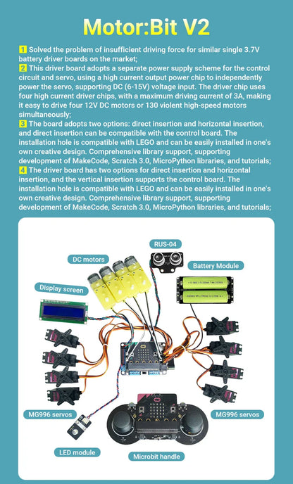 Microbit-Carte mère de développement de pilote, kit de démarrage intérieur du maire, pigments chirurgie tionnés, carte de commande, 6 000