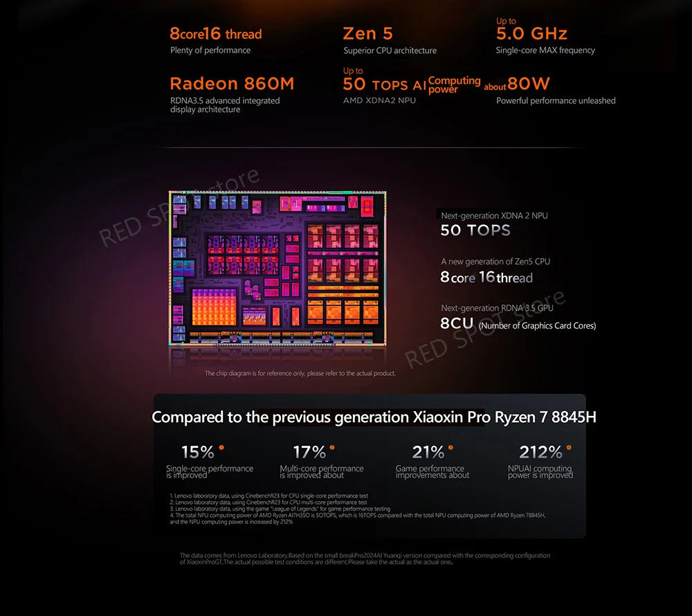 [NEW]Lenovo Xiaoxin pro16 GT AI 2025 R7 350/R9 365 860M 32G+1TB SSD 16'' 2.8K 120Hz