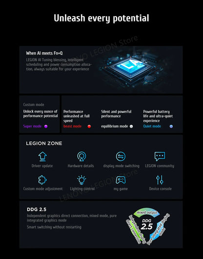 PC portable de jeu Lenovo Legion Y9000P Gaming E-Sports 2024 RTX 4060 Intel i9-14900HX 16" 16/32/64 Go de RAM 1/2 To SSD 2.5K 240 Hz