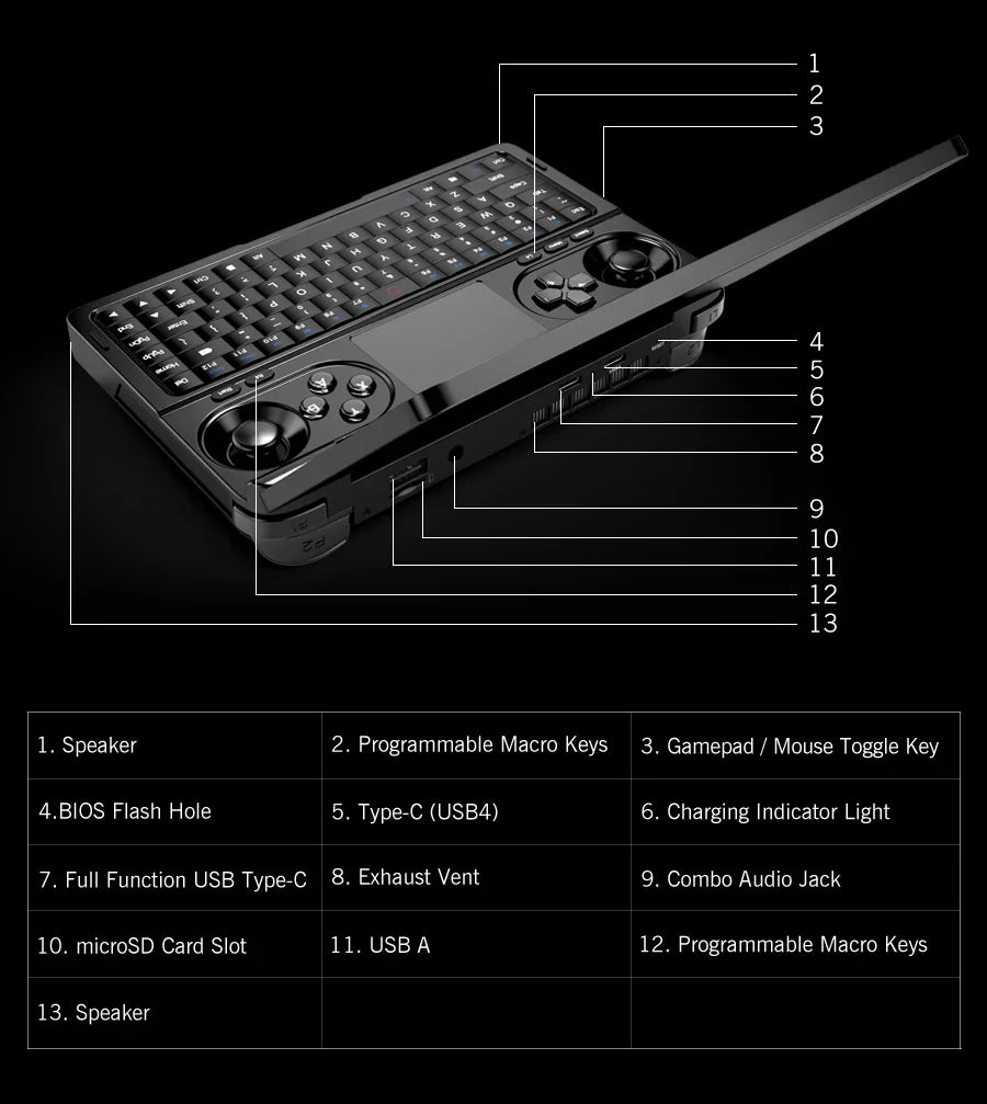 GPD 2025 WIN Mini 16 Go 32 Go de mémoire 1 To 2 To de disque dur SSD AMD Ryzen 8840U HX370 Processeur Ordinateur portable de jeu portable Mini PC portable