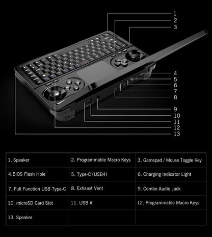 GPD 2025 WIN Mini 16 Go 32 Go de mémoire 1 To 2 To de disque dur SSD AMD Ryzen 8840U HX370 Processeur Ordinateur portable de jeu portable Mini PC portable