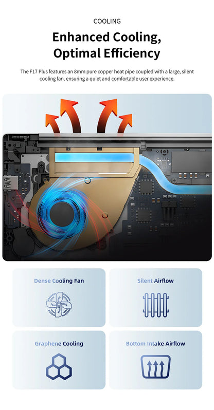 Teclast F17 Plus 2025 Laptop 17.3 inch Intel N150 Computer 16GB RAM 512GB SSD Windows 11 Pro 180° Flip Laptops mini-HDMI USB3.2