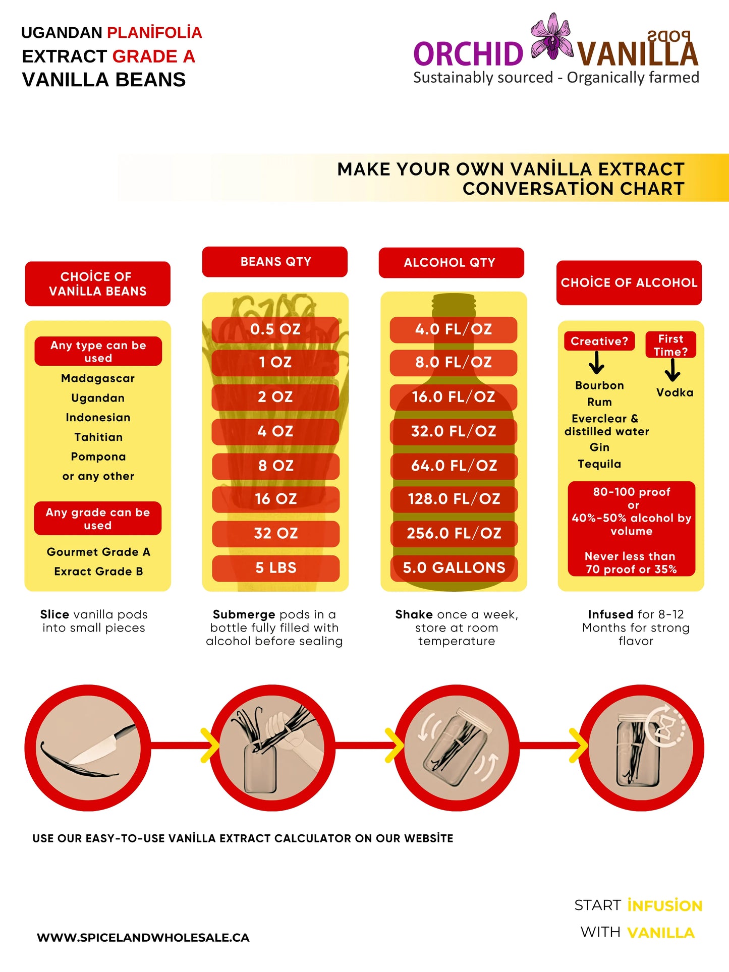 Ugandan Extract Vanilla Beans Grade-B <br>For Extract Making<BR>By Ounce