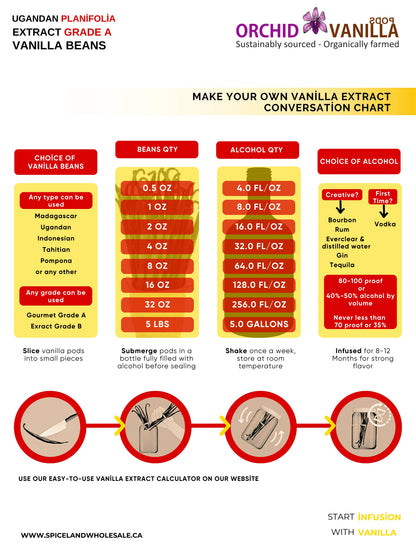 Ugandan Extract Vanilla Beans Grade-B <br>For Extract Making<BR>By Count
