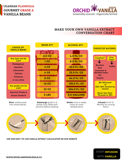 Ugandan Vanilla Beans Grade-A Gourmet <br>For Extract And Baking<BR>By Count