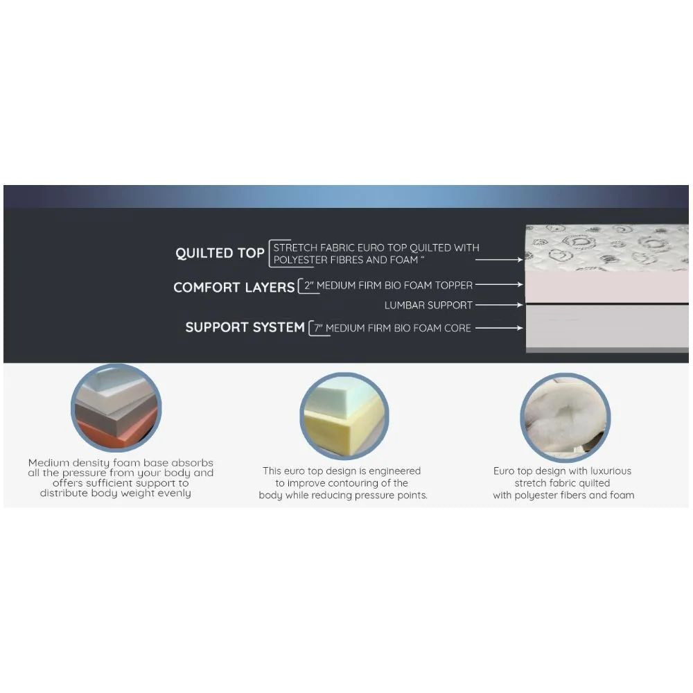 Ensemble matelas et sommier UltraFlex® EVOKE – Orthopédique, mousse à mémoire de forme rafraîchissante Smart Cool Gel, matelas FERME écologique (Fabriqué au Canada)