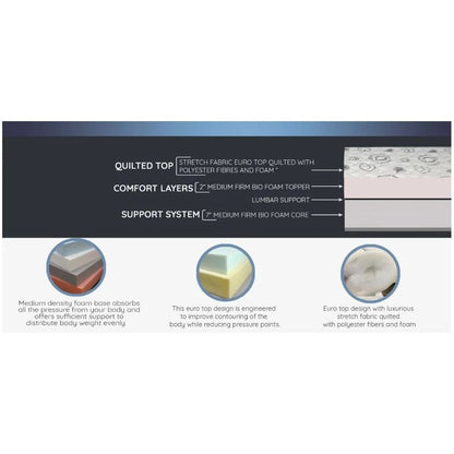 Ensemble matelas et sommier UltraFlex® EVOKE – Orthopédique, mousse à mémoire de forme rafraîchissante Smart Cool Gel, matelas FERME écologique (Fabriqué au Canada)