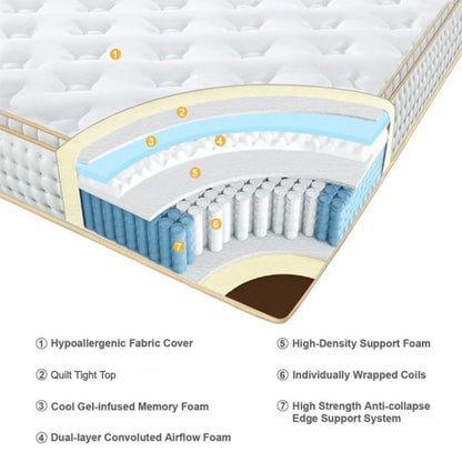 Matelas hybride UltraFlex®GLORY 10 po à ressorts ensachés orthopédique et à mousse encastrée, écologique (Fabriqué au Canada)