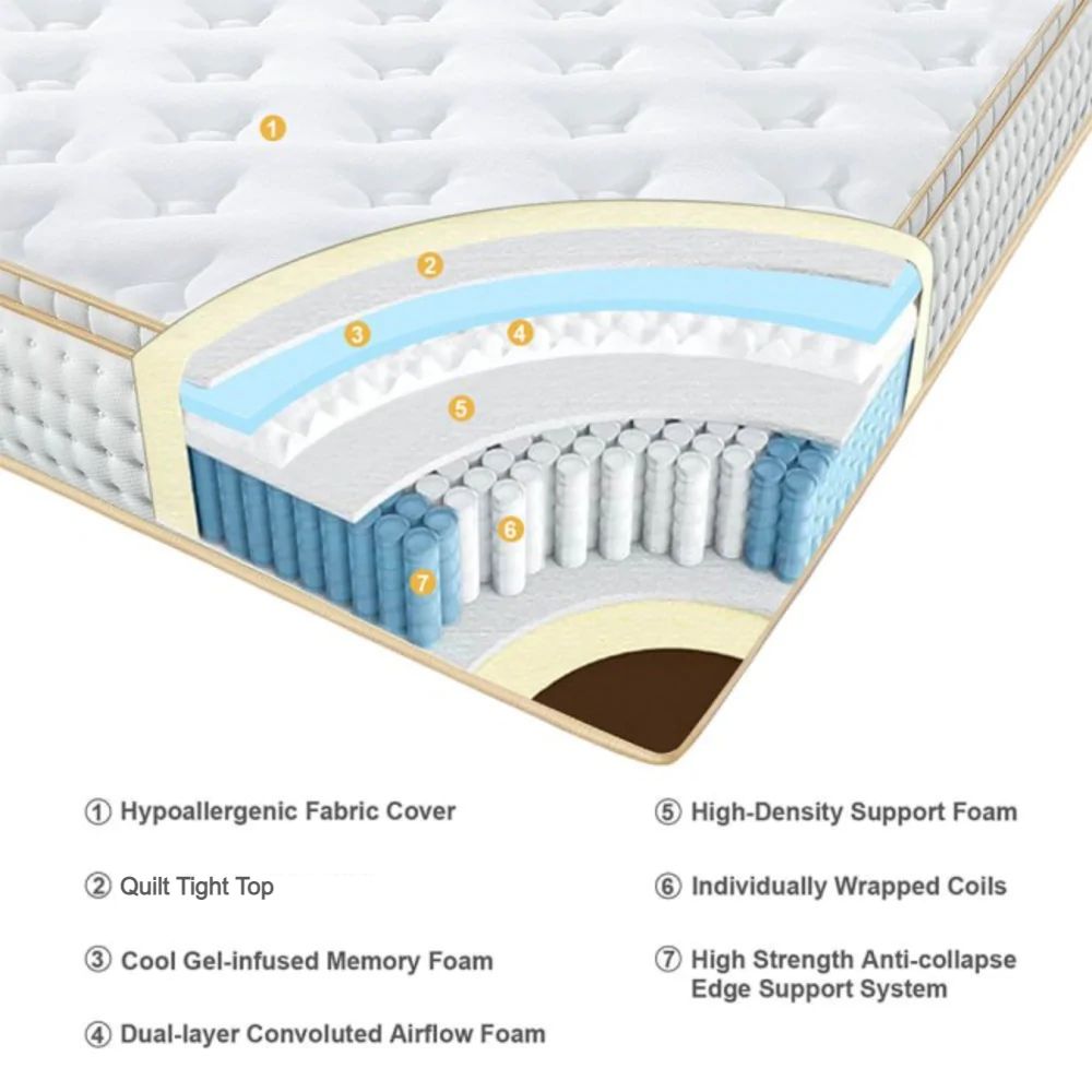 UltraFlex® IMPERIAL- Hybrid Orthopedic Heavy Duty Pocket HDCoil Spring, Pressure Relieving for Multi Posture Support, Comfort Foam Encased, Eco-friendly Mattress (Made in Canada)
