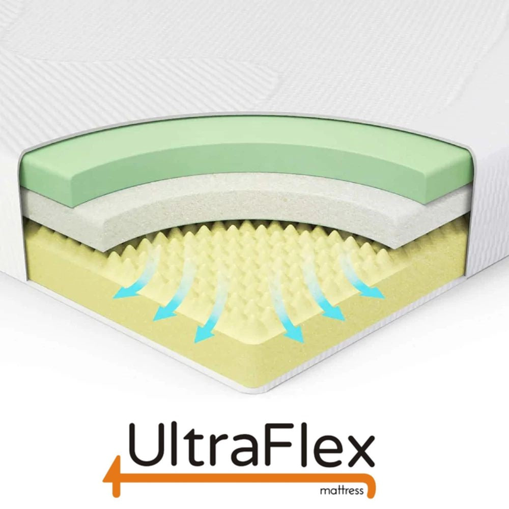 Ensemble Matelas et Sommier UltraFlex® DREAMER Orthopédique, Mousse mémoire en gel rafraîchissant, Matelas écologique (Fabriqué au Canada)