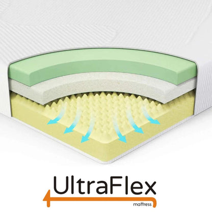 Ensemble Matelas et Sommier UltraFlex® DREAMER Orthopédique, Mousse mémoire en gel rafraîchissant, Matelas écologique (Fabriqué au Canada)