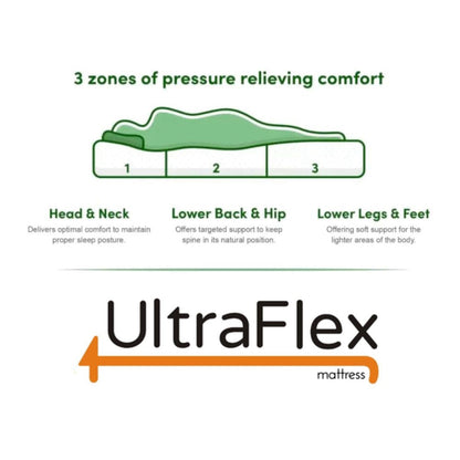 UltraFlex® INFINITY Mattress and BoxSpring Set Orthopedic Premium Soy Foam, Eco-friendly Mattress (Made in Canada)