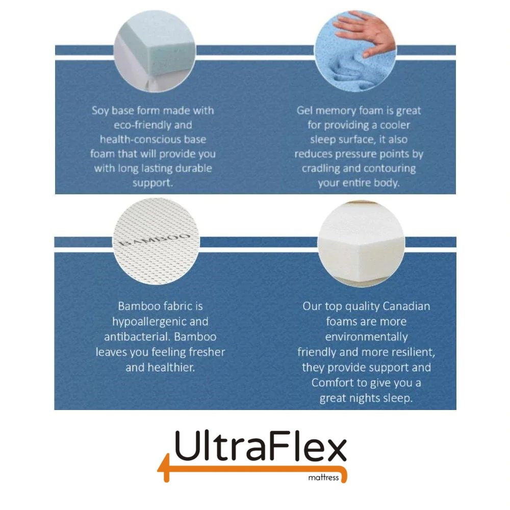 Ensemble matelas et sommier UltraFlex® EUPHORIA 14" Orthopédique Eurotop Ressorts ensachés Mousse encapsulée Matelas hybride écologique (Fabriqué au Canada)