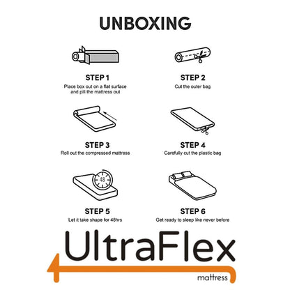 UltraFlex® OASIS- 12” Hybrid Orthopedic Eurotop, Spinal Care Pocket Coil, Premium High Density Foam Encased, Pressure Relieving Comfort Foam and HDcoil Pocketed, Eco-Friendly Mattress (Made in Canada) With WaterProof Mattress Protector