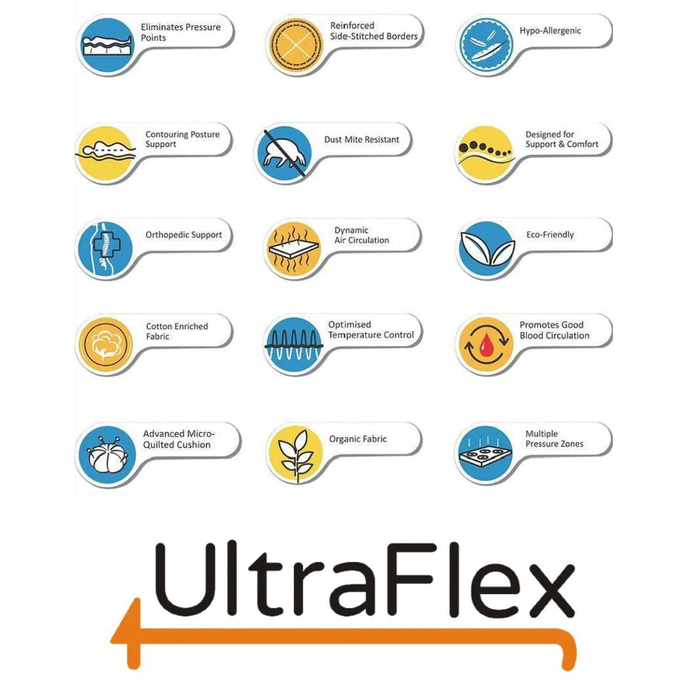 UltraFlex® JOY - Matelas hybride orthopédique, avec mousse à ressorts intérieurs et contour en mousse, écoresponsable (Fabriqué au Canada)