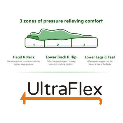 UltraFlex® RADIANCE - High-Density Natural Blend Foam Encasing, CoolTemp Cooling Gel, Eco-Friendly Orthopedic Mattress With Multiple Spinal Support Zones (Made in Canada)
