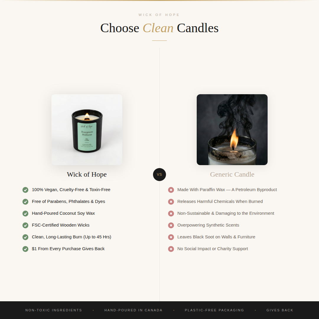 Serenity Luxe Candle | Smoky Woods + Cashmere