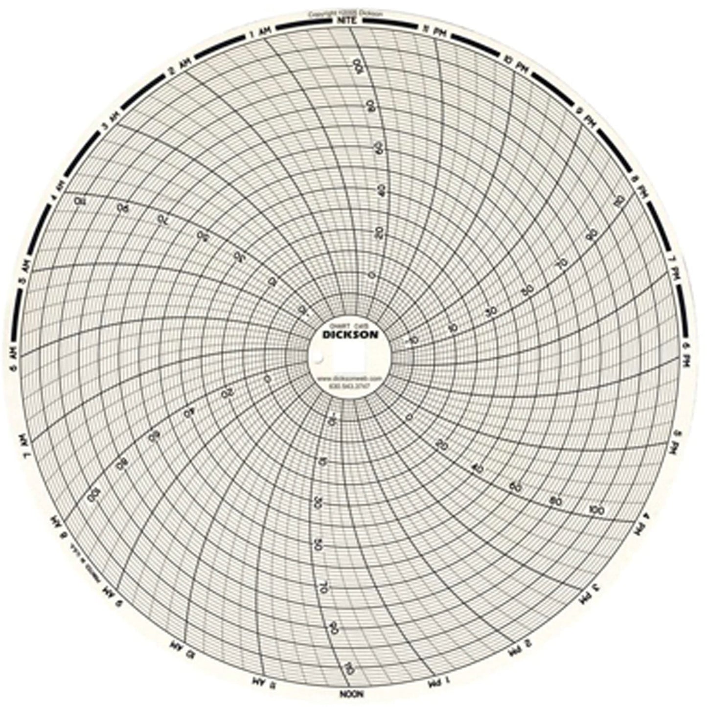 8" Replacement Charts