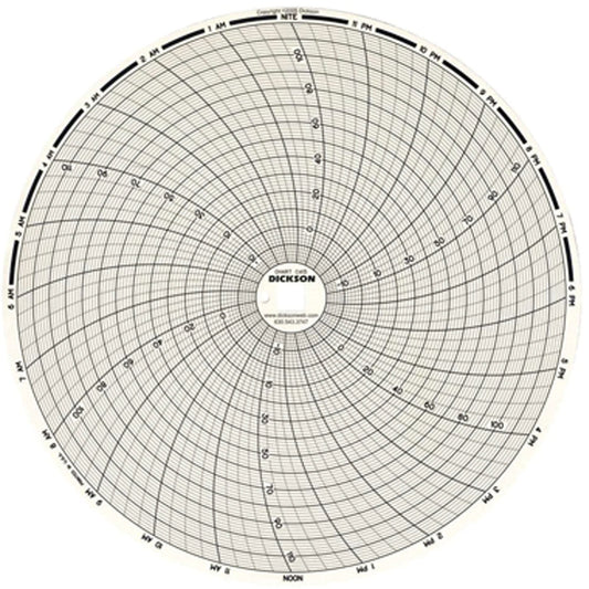 8" Replacement Charts