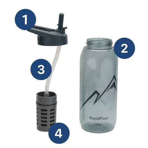 RapidPure Purifier + Plastic Bottle