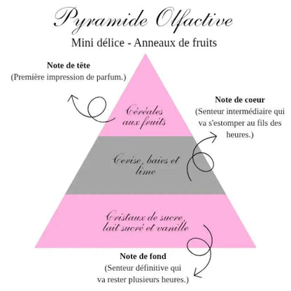 La bougie gourmande mini délice - Anneaux de fruits