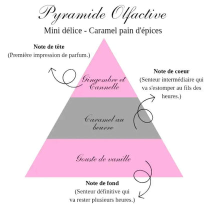 La bougie gourmande mini délice - Caramel pain d'épice