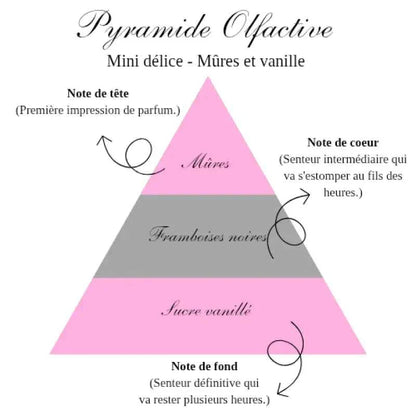 La bougie gourmande mini délice - Mûres vanille