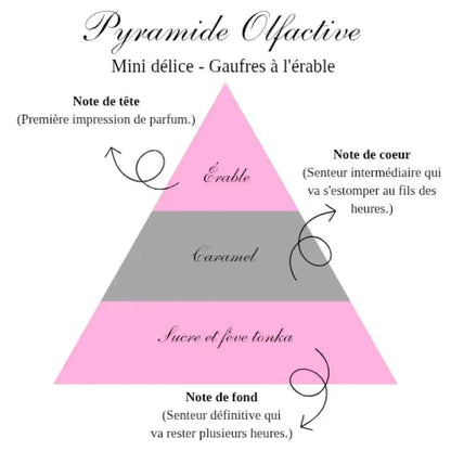 La bougie gourmande mini délice - Gaufres à l'érable