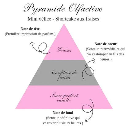La bougie gourmande mini délice - Shortcake aux fraises