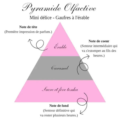 La bougie gourmande mini délice - Gaufres à l'érable