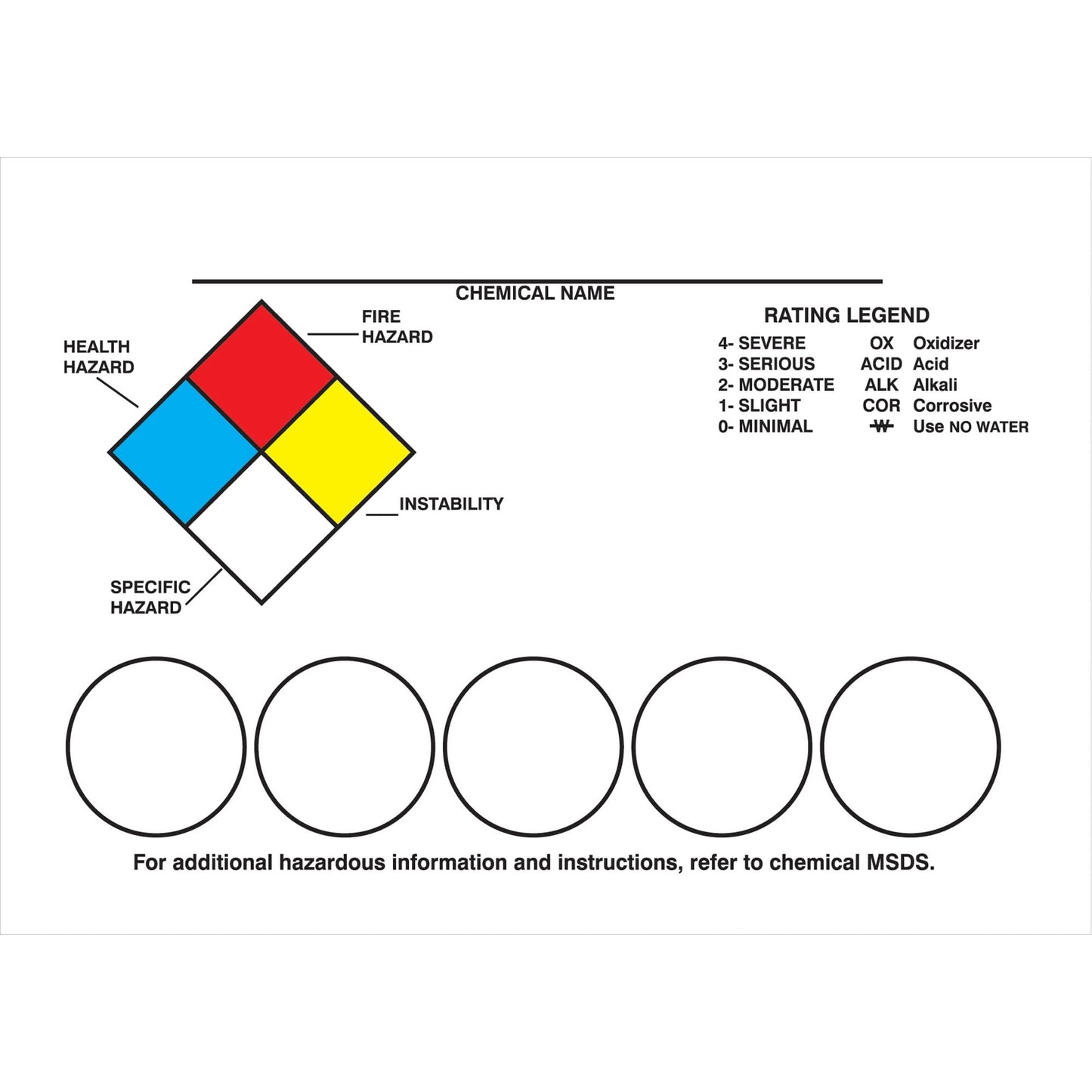 Right-To-Know Labeling Kits