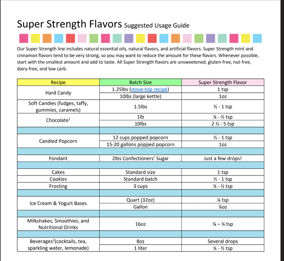 Almond Flavoring - Super Strength Flavor 1 oz., 16 oz., 1 Gallon, 5 Gallons - Ships Free Within Canada on Orders Above CAD $199